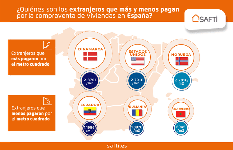 ¿Sabías que los compradores extranjeros tienen cada vez más interés en comprar viviendas en nuestro país?