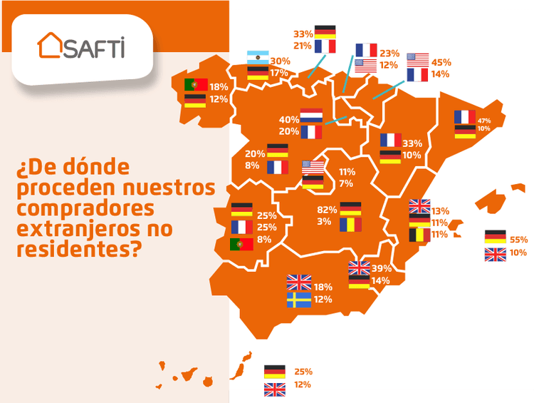 ¿De dónde provienen las Compraventas por parte de extranjeros en España?